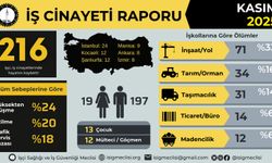 Türkiye’de iş cinayetleri alarm veriyor: Kasımda 216, yılın ilk 11 ayında en az 1956 işçi hayatını kaybetti