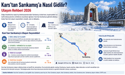 Kars’tan Sarıkamış’a Nasıl Gidilir? Mesafe, Ulaşım Seçenekleri ve Yol Tarifi