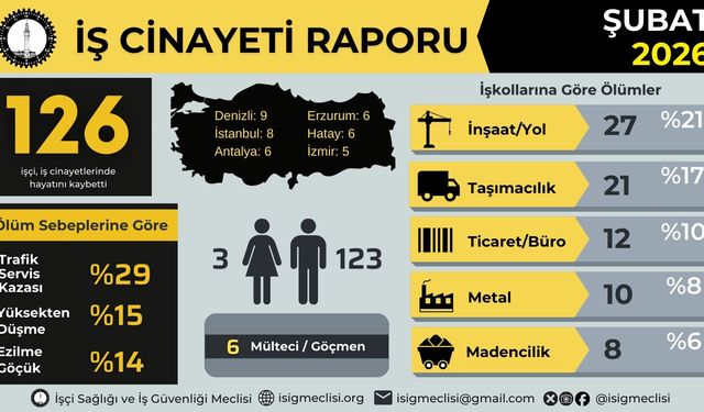 İSİG Meclisi: Şubat ayında en az 126 işçi hayatını kaybetti