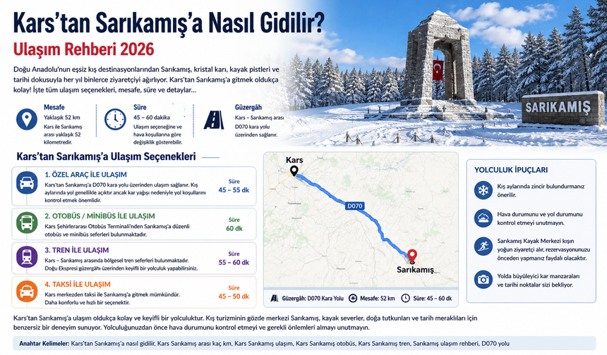 Kars’tan Sarıkamış’a Nasıl Gidilir? Mesafe, Ulaşım Seçenekleri ve Yol Tarifi