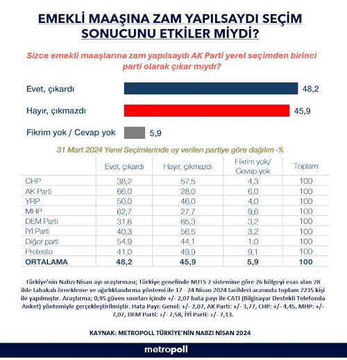 Metropollwer