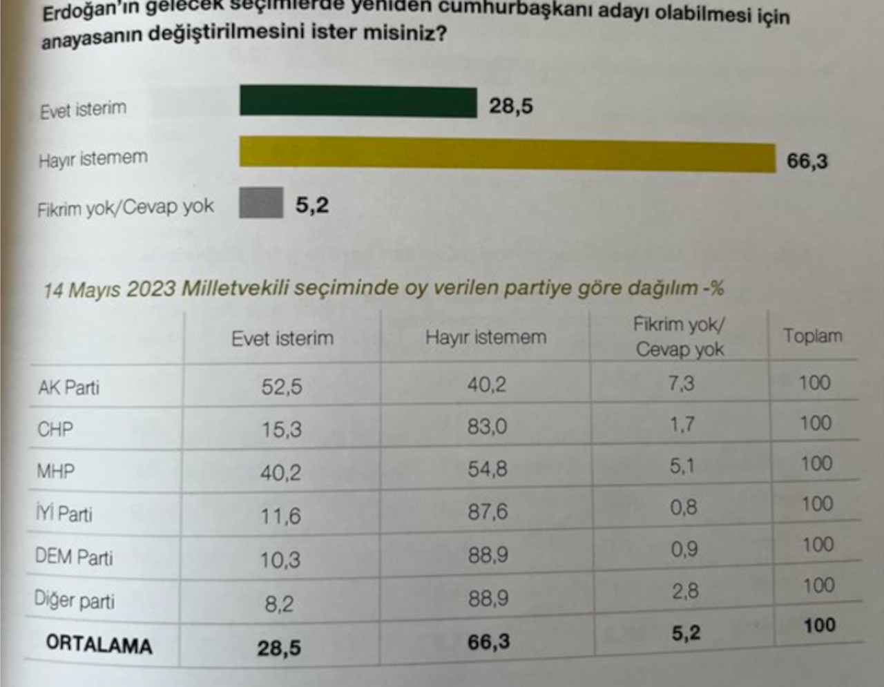 Anket-15