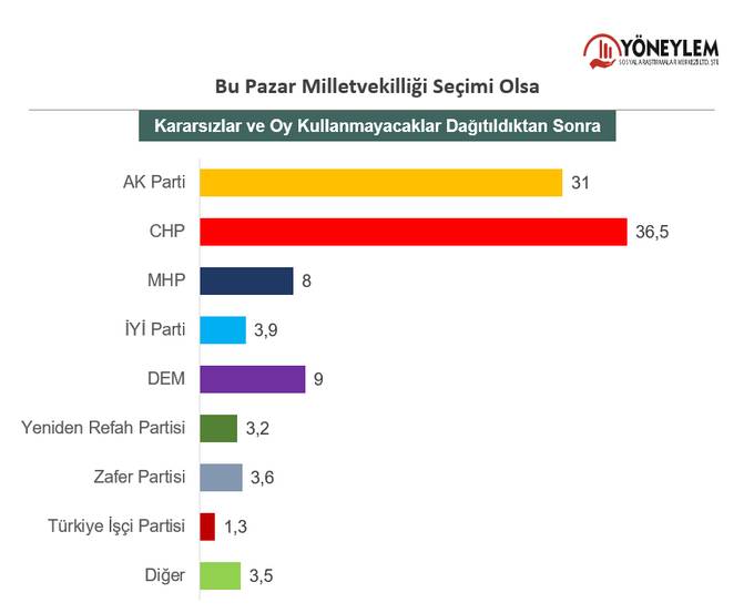 Gs Lc B Hn X M A Aa Q5