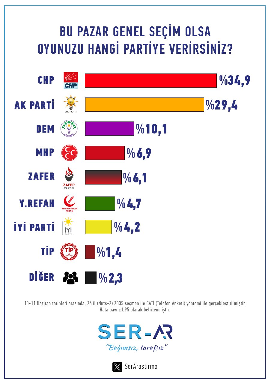 Ser Arastirma Anket