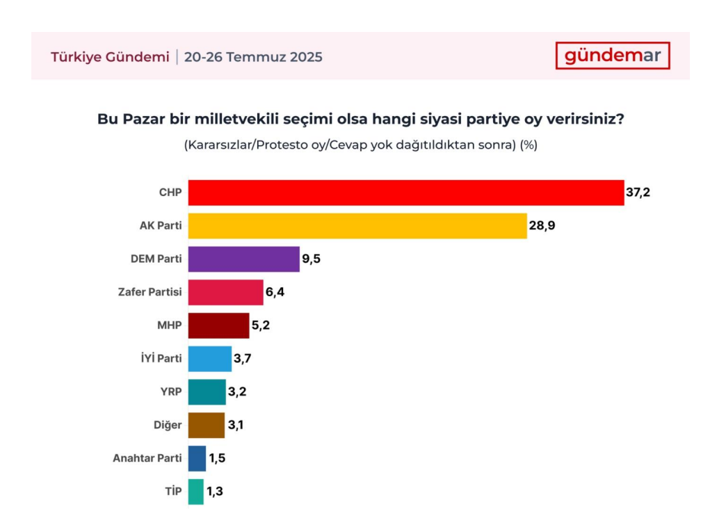 Anket2